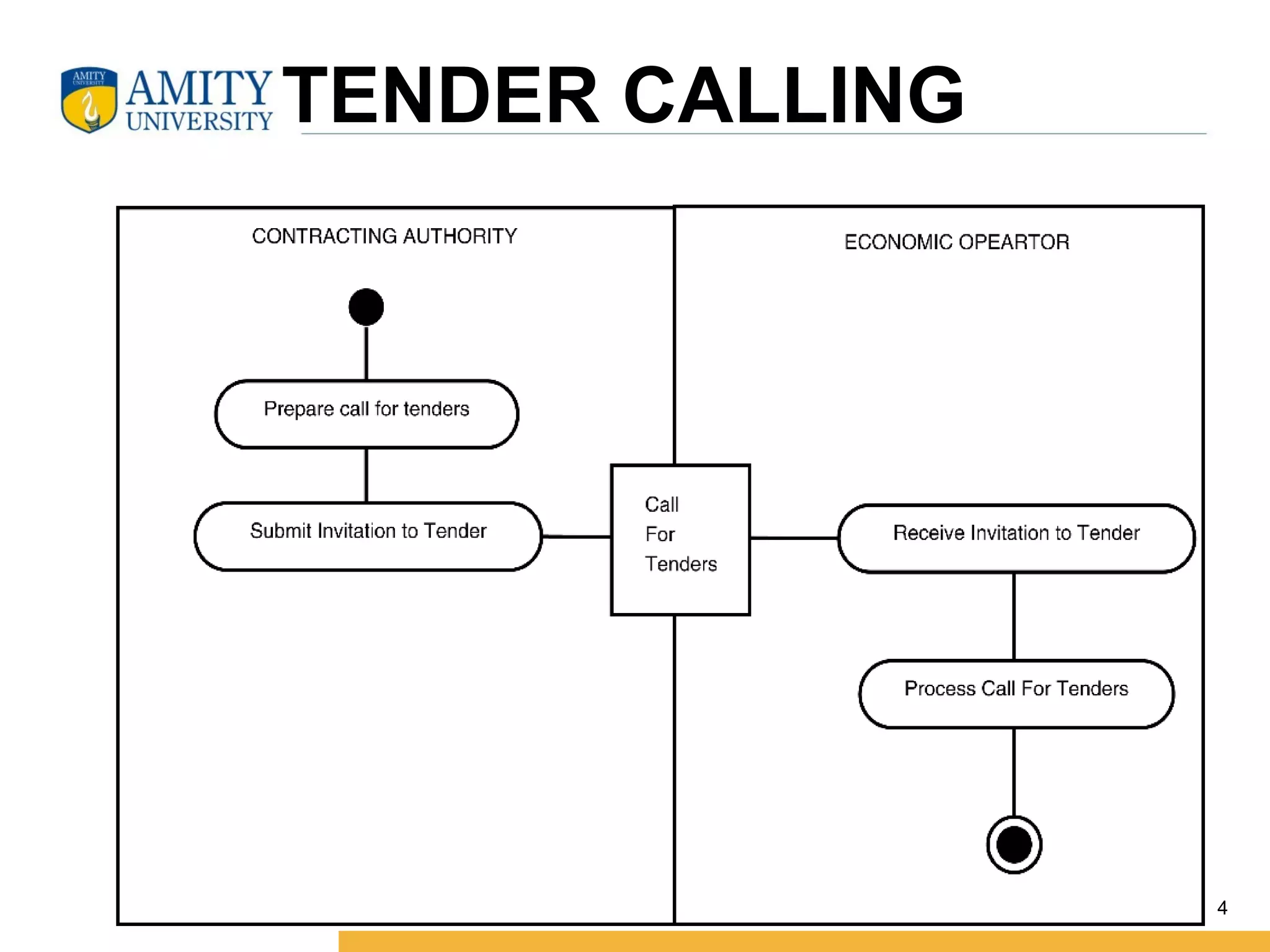 TENDER CALLING
4
 