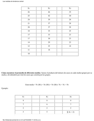 Las medidas de tendencia central

X1

X2

X3

26

46

35

25

42

30

24

39

28

21

37

28

20

37

28

18

35

25

17

33

23

17

30

23

14

29

23

12

25

18

11

18

10

Cómo encontrar el promedio de diferentes medias. Sumar el producto del número de casos en cada media (grupo) por su
media y dividiéndolo por total de casos que constituyen los grupos.

Gran media = N1 (M1) + N2 (M2) + N3 (M3) / N1 + N2 + N3
Ejemplo:

X1

X2

X3

9

8

9

7

6

7

5

5

5

5

5

∑ X1 = 21

file:///A|/tendencentral.htm (3 of 4) [27/03/2000 11:33:54 a.m.]

 