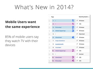 What’s New in 2014? 
Mobile Users want 
the same experience 
85% of mobile users say 
they watch TV with their 
devices 
1 
1 
23 
4 
2 
4 3 
 