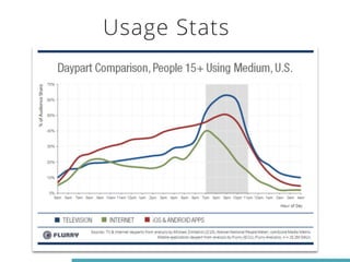 Usage Stats 
 