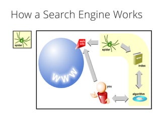 How a Search Engine Works 
 