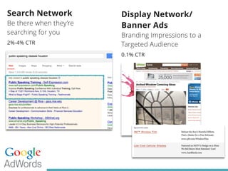 Search Network 
Be there when they’re 
searching for you 
2%-4% CTR 
Display Network/ 
Banner Ads 
Branding Impressions to a 
Targeted Audience 
0.1% CTR 
 