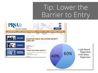 Tip: Lower the 
Barrier to Entry 
40%60% 
Job Board 
Pageviews 
All Other 
Pageviews 
 
