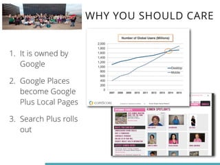 1. It is owned by 
Google 
2. Google Places 
become Google 
Plus Local Pages 
3. Search Plus rolls 
out 
WHY YOU SHOULD CARE 
 