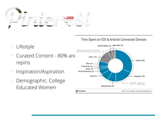 • Lifestyle 
• Curated Content - 80% are 
repins 
• Inspiration/Aspiration 
• Demographic: College 
Educated Women 
 