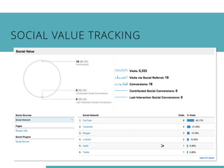 SOCIAL VALUE TRACKING 
 