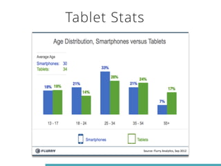 Tablet Stats 
 