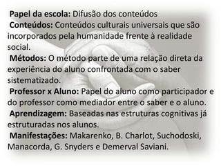 Papel da escola: Difusão dos conteúdos
 Conteúdos: Conteúdos culturais universais que são
incorporados pela humanidade frente à realidade
social.
 Métodos: O método parte de uma relação direta da
experiência do aluno confrontada com o saber
sistematizado.
 Professor x Aluno: Papel do aluno como participador e
do professor como mediador entre o saber e o aluno.
 Aprendizagem: Baseadas nas estruturas cognitivas já
estruturadas nos alunos.
 Manifestações: Makarenko, B. Charlot, Suchodoski,
Manacorda, G. Snyders e Demerval Saviani.
 
