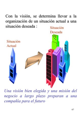 Con la visión, se determina llevar a la organización de un situación actual a una situación deseada : Situación  Actual Situación Deseada Una visión bien elegida y una misión del negocio a largo plazo preparan a una compañía para el futuro 