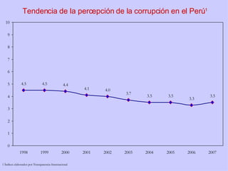 Tendencia de la percepción de la corrupción en el Perú 1 1 Índices elaborados por Transparencia Internacional 