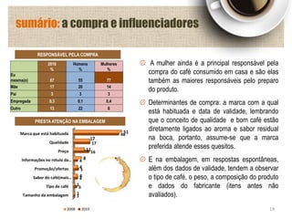 2010
%
Homens
%
Mulheres
%
Eu
mesma(o) 67 55 77
Mãe 17 20 14
Pai 3 3 3
Empregada 0,3 0,1 0,4
Outro 13 22 6
sumário: a compra e influenciadores
A mulher ainda é a principal responsável pela
compra do café consumido em casa e são elas
também as maiores responsáveis pelo preparo
do produto.
Determinantes de compra: a marca com a qual
está habituada e data de validade, lembrando
que o conceito de qualidade e bom café estão
diretamente ligados ao aroma e sabor residual
na boca, portanto, assume-se que a marca
preferida atende esses quesitos.
E na embalagem, em respostas espontâneas,
além dos dados de validade, tendem a observar
o tipo de café, o peso, a composição do produto
e dados do fabricante (itens antes não
avaliados).
14
Marca que está habituada
Qualidade
Preço
Informações no rotulo da…
Promoção/ofertas
Sabor do café(mais…
Tipo de café
Tamanho da embalagem
51
17
11
8
4
4
1
1
48
17
16
4
5
4
3
1
2008 2010
PRESTA ATENÇÃO NA EMBALAGEM
RESPONSÁVEL PELA COMPRA
 