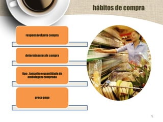 hábitos de compra
responsávelpela compra
determinantesde compra
tipo , tamanho e quantidade de
embalagemcomprada
preço pago
72
 