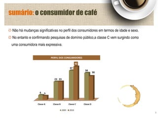 sumário: o consumidor de café
Não há mudanças significativas no perfil dos consumidores em termos de idade e sexo.
No entanto e confirmando pesquisas de domínio público,a classe C vem surgindo como
uma consumidora mais expressiva.
Classe A Classe B Classe C Classe D
6
23
37
34
5
23
42
30
2003 2010
9
PERFIL DOS CONSUMIDORES
 