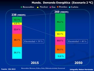 Tendencia Mundial de la electricidad y el costo nivelado (lcoe) | PPTX