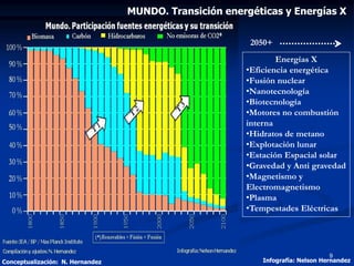 TENDENCIA ENERGETICA (ANIH).pdf