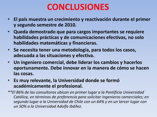 CONCLUSIONES
• El país muestra un crecimiento y reactivación durante el primer
y segundo semestre de 2010.
• Queda demostrado que para cargos importantes se requiere
habilidades prácticas y de comunicaciones efectivas, no solo
habilidades matemáticas y financieras.
• Se necesita tener una metodología, para todos los casos,
adecuada a las situaciones y efectiva.
• Un ingeniero comercial, debe liderar los cambios y hacerlos
oportunamente. Debe innovar en la manera de cómo se hacen
las cosas.
• Es muy relevante, la Universidad donde se formó
académicamente el profesional.
**El 86% de las consultoras ubican en primer lugar a la Pontificia Universidad
Católica, en términos de preferencia para solicitar ingenieros comerciales; en
segundo lugar a la Universidad de Chile con un 64% y en un tercer lugar con
un 50% a la Universidad Adolfo Ibáñez.
 