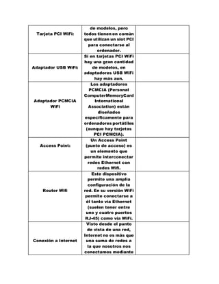 de modelos, pero
 Tarjeta PCI WiFi:    todos tienen en común
                      que utilizan un slot PCI
                         para conectarse al
                             ordenador.
                      Si en tarjetas PCI WiFi
                      hay una gran cantidad
Adaptador USB WiFi:        de modelos, en
                      adaptadores USB WiFi
                            hay más aun.
                          Los adaptadores
                         PCMCIA (Personal
                      ComputerMemoryCard
Adaptador PCMCIA            International
      WiFi               Association) están
                              diseñados
                       específicamente para
                      ordenadores portátiles
                       (aunque hay tarjetas
                            PCI PCMCIA).
                          Un Access Point
   Access Point:       (punto de acceso) es
                          un elemento que
                      permite interconectar
                        redes Ethernet con
                             redes Wifi.
                          Este dispositivo
                        permite una amplia
                        configuración de la
    Router Wifi       red. En su versión WiFi
                       permite conectarse a
                       él tanto vía Ethernet
                        (suelen tener entre
                       uno y cuatro puertos
                       RJ-45) como vía WiFi.
                       Visto desde el punto
                        de vista de una red,
                      Internet no es más que
Conexión a Internet    una suma de redes a
                        la que nosotros nos
                      conectamos mediante
 