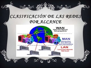 CLASIFICACIÓN DE LAS REDES
       POR ALCANCE
 