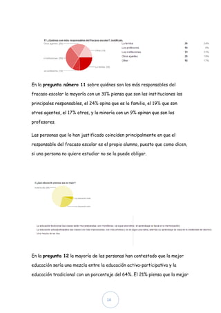 En la pregunta número 11 sobre quiénes son los más responsables del

fracaso escolar la mayoría con un 31% piensa que son las instituciones las

principales responsables, el 24% opina que es la familia, el 19% que son

otros agentes, el 17% otros, y la minoría con un 9% opinan que son los

profesores.

Las personas que lo han justificado coinciden principalmente en que el

responsable del fracaso escolar es el propio alumno, puesto que como dicen,

si una persona no quiere estudiar no se la puede obligar.




En la pregunta 12 la mayoría de las personas han contestado que la mejor

educación sería una mezcla entre la educación activa-participativa y la

educación tradicional con un porcentaje del 64%. El 21% piensa que la mejor




                                     14
 