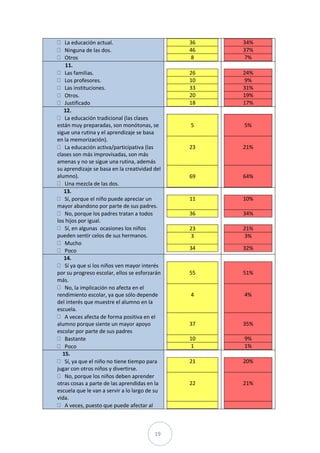 La educación actual.                       36   34%
    Ninguna de las dos.                        46   37%
    Otros                                      8    7%
    11.
    Las familias.                              26   24%
    Los profesores.                            10   9%
    Las instituciones.                         33   31%
    Otros.                                     20   19%
    Justificado                                18   17%
   12.
    La educación tradicional (las clases
están muy preparadas, son monótonas, se        5    5%
sigue una rutina y el aprendizaje se basa
en la memorización).
    La educación activa/participativa (las     23   21%
clases son más improvisadas, son más
amenas y no se sigue una rutina, además
su aprendizaje se basa en la creatividad del
alumno).                                       69   64%
    Una mezcla de las dos.
   13.
    Sí, porque el niño puede apreciar un       11   10%
mayor abandono por parte de sus padres.
    No, porque los padres tratan a todos       36   34%
los hijos por igual.
    Sí, en algunas ocasiones los niños         23   21%
pueden sentir celos de sus hermanos.           3    3%
    Mucho
    Poco                                       34   32%
   14.
    Sí ya que si los niños ven mayor interés
por su progreso escolar, ellos se esforzarán   55   51%
más.
    No, la implicación no afecta en el
rendimiento escolar, ya que sólo depende       4    4%
del interés que muestre el alumno en la
escuela.
    A veces afecta de forma positiva en el
alumno porque siente un mayor apoyo            37   35%
escolar por parte de sus padres
    Bastante                                   10   9%
    Poco                                       1    1%
   15.
    Sí, ya que el niño no tiene tiempo para    21   20%
jugar con otros niños y divertirse.
    No, porque los niños deben aprender
otras cosas a parte de las aprendidas en la    22   21%
escuela que le van a servir a lo largo de su
vida.
    A veces, puesto que puede afectar al



                                         19
 