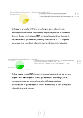 En la cuarta pregunta el 72% de la gente opina que la educación está

influida por la cantidad de conocimientos adquiridos pero que no solamente

depende de eso, mientras que el 15% opina que la educación no depende de

los conocimientos que tiene una persona y el únicamente el 13% responde

que una persona tendrá más educación cuanto más conocimientos posea.




En la pregunta cinco el 52% han contestado que la educación de una persona

en parte está influida por los valores que se enseñan en el colegio, el 35%

opina que para que una persona tenga educación es necesaria su

escolarización, ya que se imparten valores de enseñanza. El 13% opina que la

educación se enseña en casa.




                                     9
 