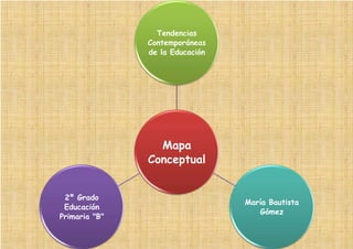 Mapa
Conceptual
Tendencias
Contemporáneas
de la Educación
María Bautista
Gómez
2º Grado
Educación
Primaria "B"
 
