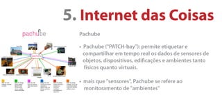 Cinco Tendências da Web em (setembro) 2009