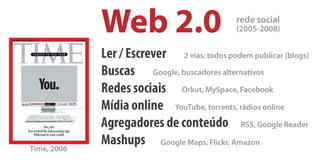 Cinco Tendências da Web em (setembro) 2009