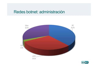 Redes botnet: administración
 