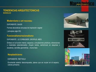 Modernismo o art nouveau
EXPONENTE: GAUDI
Formas decorativas sinuosas de inspiración vegetal
( principios siglo XX)
Funcionalismo/racionalismo
EXPONENTE : LE CORBUSIER, GROPIUS, MIES.
Énfasis en la función interior, espacios y circulaciones prácticos, dimensiones
y materiales estandarizados .Angulo rectos, semicírculo en esquinas o
escaleras, sencillas geometrías , muros lisos
Neoplasticismo
EXPONENTE: RIETVELD
Envolvente exterior descompuesta, planos que se cruzan en el espacio,
colores primarios
TENDENCIAS ARQUITECTONICAS
MUNDIALES
MARCO TEORICO
 