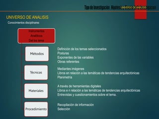 Conocimientos disciplinares
UNIVERSO DE ANALISIS
UNIVERSO DE ANALISIS
Instrumentos
Analíticos
Del los tema
Métodos
Técnicas
Materiales
Procedimiento
Definición de los temas seleccionados
Posturas
Exponentes de las variables
Obras referentes
Mediantes imágenes
Libros en relación a las temáticas de tendencias arquitectónicas
Planimetría
A través de herramientas digitales
Libros e n relación a las temáticas de tendencias arquitectónicas
Entrevistas y cuestionamientos sobre el tema.
Recopilación de información
Selección
 