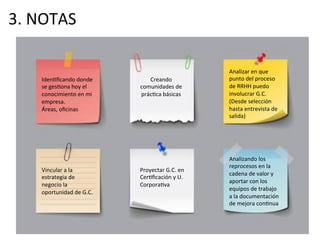 Analizando	
  los	
  
reprocesos	
  en	
  la	
  
cadena	
  de	
  valor	
  y	
  
aportar	
  con	
  los	
  
equipos	
  de	
  trabajo	
  
a	
  la	
  documentación	
  
de	
  mejora	
  conMnua	
  
	
  
IdenMﬁcando	
  donde	
  
se	
  gesMona	
  hoy	
  el	
  
conocimiento	
  en	
  mi	
  
empresa.	
  
Áreas,	
  oﬁcinas	
  
Creando	
  
comunidades	
  de	
  
prácMca	
  básicas	
  
Analizar	
  en	
  que	
  
punto	
  del	
  proceso	
  
de	
  RRHH	
  puedo	
  
involucrar	
  G.C.	
  
(Desde	
  selección	
  
hasta	
  entrevista	
  de	
  
salida)	
  
Vincular	
  a	
  la	
  
estrategia	
  de	
  
negocio	
  la	
  
oportunidad	
  de	
  G.C.	
  
Proyectar	
  G.C.	
  en	
  
CerMﬁcación	
  y	
  U.	
  
CorporaMva	
  
3.	
  NOTAS	
  
 