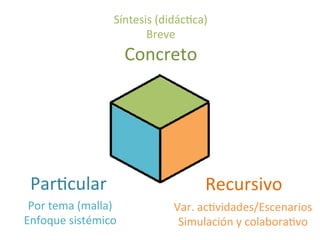 Concreto	
  
Recursivo	
  ParMcular	
  
Síntesis	
  (didácMca)	
  
Breve	
  
Por	
  tema	
  (malla)	
  
Enfoque	
  sistémico	
  
Var.	
  acMvidades/Escenarios	
  
Simulación	
  y	
  colaboraMvo	
  
 