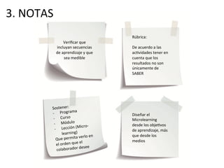 3.	
  NOTAS	
  
Rúbrica:	
  
	
  
De	
  acuerdo	
  a	
  las	
  
acMvidades	
  tener	
  en	
  
cuenta	
  que	
  los	
  
resultados	
  no	
  son	
  
únicamente	
  de	
  
SABER	
  
Veriﬁcar	
  que	
  
incluyan	
  secuencias	
  
de	
  aprendizaje	
  y	
  que	
  
sea	
  medible	
  
Diseñar	
  el	
  
Microlearning	
  
desde	
  los	
  objeMvos	
  
de	
  aprendizaje,	
  más	
  
que	
  desde	
  los	
  
medios	
  
Sostener:	
  
-­‐  Programa	
  
-­‐  Curso	
  
-­‐  Módulo	
  
-­‐  Lección	
  (Micro-­‐
learning)	
  
Que	
  permita	
  verlo	
  en	
  
el	
  orden	
  que	
  el	
  
colaborador	
  desee	
  
 
