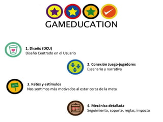 1.	
  Diseño	
  (DCU)	
  
Diseño	
  Centrado	
  en	
  el	
  Usuario	
  
2.	
  Conexión	
  Juego-­‐jugadores	
  
Escenario	
  y	
  narraMva	
  
3.	
  Retos	
  y	
  esFmulos	
  
Nos	
  senMmos	
  más	
  moMvados	
  al	
  estar	
  cerca	
  de	
  la	
  meta	
  
4.	
  Mecánica	
  detallada	
  
Seguimiento,	
  soporte,	
  reglas,	
  impacto	
  
 