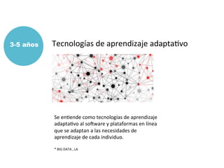 Se	
  enMende	
  como	
  tecnologías	
  de	
  aprendizaje	
  
adaptaMvo	
  al	
  soxware	
  y	
  plataformas	
  en	
  línea	
  
que	
  se	
  adaptan	
  a	
  las	
  necesidades	
  de	
  
aprendizaje	
  de	
  cada	
  individuo.	
  	
  
	
  
*	
  BIG	
  DATA	
  ,	
  LA	
  
	
  Tecnologías	
  de	
  aprendizaje	
  adaptaMvo	
  	
  3-5 años
 