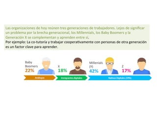 Las	
  organizaciones	
  de	
  hoy	
  reúnen	
  tres	
  generaciones	
  de	
  trabajadores.	
  Lejos	
  de	
  signiﬁcar	
  
un	
  problema	
  por	
  la	
  brecha	
  generacional,	
  los	
  Millennials,	
  los	
  Baby	
  Boomers	
  y	
  la	
  
Generación	
  X	
  se	
  complementan	
  y	
  aprenden	
  entre	
  sí.	
  	
  
Por	
  ejemplo:	
  La	
  co-­‐tutoría	
  y	
  trabajar	
  cooperaMvamente	
  con	
  personas	
  de	
  otra	
  generación	
  
es	
  un	
  factor	
  clave	
  para	
  aprender.	
  	
  
 