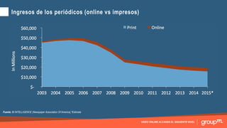 VIDEO ONLINE ALCANZA EL SIGUIENTE NIVEL
Fuente: BI INTELLIGENCE (Newspaper Association Of America),*Estimate
Ingresos de los periódicos (online vs impresos)
 