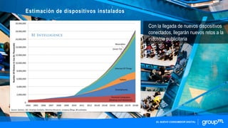 Estimación de dispositivos instalados
Con la llegada de nuevos dispositivos
conectados, llegarán nuevos retos a la
industria publicitaria
EL NUEVO CONSUMIDOR DIGITAL
 