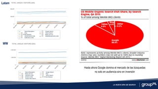 LA NUEVA ERA DE SEARCH
Latam
WW
Hasta ahora Google domina el mercado de las búsquedas
no solo en audiencia sino en inversión
 