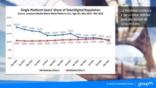 La movilidad comienza
a ser la única realidad
para una porción de
consumidores
EL NUEVO CONSUMIDOR DIGITAL
 