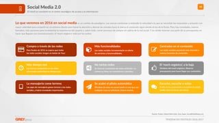 TENDENCIAS DIGITALES 2016-2017
44Social Media 2.0
El móvil se convierte en el centro neurálgico de acceso a la información
Fuente: Forbes, Global Web Index, Grey Spain, SocialMediaToday.com
$
Compra a través de las redes
Para ﬁnales de 2016 se espera que todas
las redes sociales tengan un botón de ‘buy’.
%
Más funcionalidades
Las redes sociales incrementarán su oferta
de servicios y funcionalidades.
&
Centradas en el contenido
Las redes sociales prestarán más atención a
nuevos formatos de contenido.
'
Más 3empo real
Las marcas compe3rán en las redes
ofreciendo contenidos en 3empo real.
(
No tantas redes
Se frena el crecimiento de redes ver3cales. La
carrera ya 3ene sus vencedores y vencidos.
)
El ‘reach orgánico’, a la baja
Olvídese del reach orgánico. Reserve
presupuesto para hacer llegar sus contenidos.
*
La mensajería come terreno
Las apps de mensajería ganan terreno a las redes
sociales, y habrá novedades importantes.
+
Se acabó el piloto automá3co
Olvídese de estar en social media si cree que con
cualquier cosa es suﬁciente. Estará muerto.
,
Escuche, escuche y actúe
Si aún no ha comenzado a escuchar en social
media, otros lo hacen por usted.
Lo que veremos en 2016 en social media es un cambio de paradigma. Las marcas comienzan a entender la velocidad a la que se necesitan las respuestas y actuarán con
mayor celeridad para compeRr en un entorno donde para llamar la atención y desviar las miradas hacia la marca el contenido sigue siendo el rey de la ﬁesta. Pero hay novedades, nuevos
formatos, más opciones para incrementar la experiencia del usuario y, sobre todo, cerrar procesos de compra sin salirse de la red social. Y no olvide reservar una parte de su presupuesto en
hacer que lleguen sus comunicaciones, el ‘reach orgánico’ está por los suelos.
 
