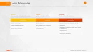 TENDENCIAS DIGITALES 2016-2017
5Matriz de tendencias
De la innovación a la revolución
INNOVACIÓN EVOLUCIÓN REVOLUCIÓN
ASISTENTES DIGITALES SOCIAL MEDIA 2.0 REALIDAD AUMENTADA / REALIDAD VIRTUAL
DISEÑO RESPONSIVE EN OOH MULTICHANNEL DATA & ANALYTICS WEARABLES
SOCIAL VIDEO STREAMING MESSAGING APPS
EXPERIENCIAS DISTRIBUIDAS ENTRE MÓVIL Y RESTO
DE DISPOSITIVOS
MOBILEGEDDON
PRIVACIDAD Y SEGURIDAD
Innovación 
Alterar una tendencia introduciendo novedades
Evolución 
Cambiar una tendencia de forma
Revolución 
Cambio profundo de una tendencia
 