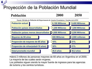 Proyección de la Población Mundial
Población 2000 2050
Población actualPoblación actual 6,100 Millones6,100 Millones 9,400 Millones9,400 Millones
Población países desarrolladosPoblación países desarrollados 1,200 Millones1,200 Millones 1,200 Millones1,200 Millones
Población países menos desarrolladosPoblación países menos desarrollados 4,900 Millones4,900 Millones 8,200 Millones8,200 Millones
Mayores de 60 añosMayores de 60 años 606 Millones606 Millones 2,000 millones2,000 millones
Proporción de mayores de 60 añosProporción de mayores de 60 años 10%10% 21%21%
Proporción de niños(edad<16 años)Proporción de niños(edad<16 años) 30%30% 21%21%
Edad promedio mundialEdad promedio mundial 26,5 años26,5 años 36,2 años36,2 años
Fuente: División de Población del Departamento de Asuntos Económicos y Sociales de la ONU
Habrá 2 millones de personas mayores de 65 años en Argentina en el 2050.
La mayoría de las cuales serán mujeres.
Los jubilados siguen siendo la mayor fuente de ingresos para las agencias
de turismo y los centros turísticos.
 