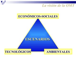 TECNOLÓGICOS
ECONÓMICOS-SOCIALES
ESCENARIOSESCENARIOS
AMBIENTALES
La visión de la OMT
 