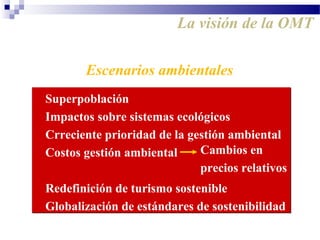Escenarios ambientales
Superpoblación
Impactos sobre sistemas ecológicos
Crreciente prioridad de la gestión ambiental
Costos gestión ambiental
Redefinición de turismo sostenible
Globalización de estándares de sostenibilidad
Superpoblación
Impactos sobre sistemas ecológicos
Crreciente prioridad de la gestión ambiental
Costos gestión ambiental
Redefinición de turismo sostenible
Globalización de estándares de sostenibilidad
Cambios en
precios relativos
La visión de la OMT
 