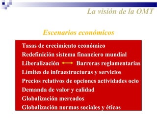 Escenarios económicos
Tasas de crecimiento económico
Redefinición sistema financiero mundial
Liberalización
Límites de infraestructuras y servicios
Precios relativos de opciones actividades ocio
Demanda de valor y calidad
Globalización mercados
Globalización normas sociales y éticas
Tasas de crecimiento económico
Redefinición sistema financiero mundial
Liberalización
Límites de infraestructuras y servicios
Precios relativos de opciones actividades ocio
Demanda de valor y calidad
Globalización mercados
Globalización normas sociales y éticas
Barreras reglamentarias
La visión de la OMT
 