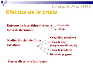 Efectos de la crisis
Entorno de incertidumbre en la
toma de decisiones
Demanda
Oferta
Redistribución de flujos
turísticos
Geográfica (destinos)
Tipos de viaje
(larga-corta distancia)
Tipos de producto
Duración (y gasto)
Costos directos e indirectos
La visión de la OMT
 
