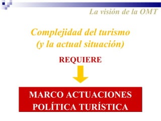 Complejidad del turismo
(y la actual situación)
MARCO ACTUACIONES
POLÍTICA TURÍSTICA
MARCO ACTUACIONES
POLÍTICA TURÍSTICA
REQUIERE
La visión de la OMT
 