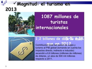 3
MagnitudMagnitud: el: el turismoturismo enen
20132013
1,2 billones de dólares 3,0%
1087 millones de
turistas
internacionales
5 % más
que en 2012Contribución total del sector de viajes y
turismo al PIB global (tomando en cuenta los
impactos directo, indirecto e inducido)
ascendió a 6,6 billones (millones de millones)
de dólares, un alza de 500 mil millones
respecto a 2011.
 